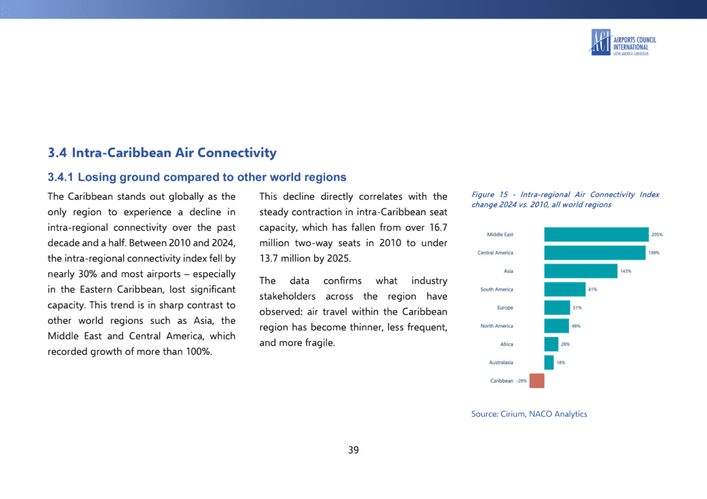Caribbean air connectivity